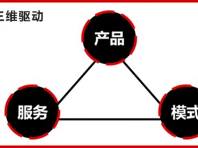 營(yíng)銷(xiāo)優(yōu)勢(shì)